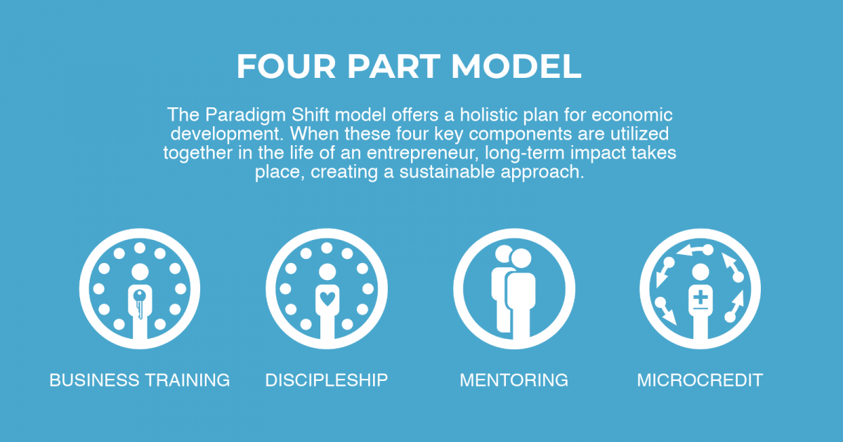 Model - Paradigm Shift